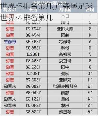 世界杯排名第几,卢森堡足球世界杯排名第几