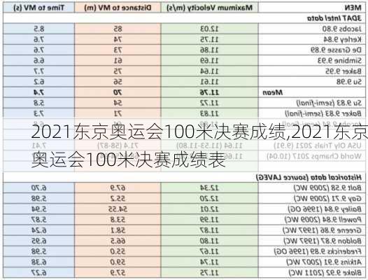 2021东京奥运会100米决赛成绩,2021东京奥运会100米决赛成绩表