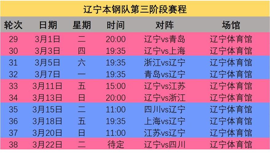 cba最新赛程时间表辽宁队,cba最新赛程时间表辽宁队队员名单