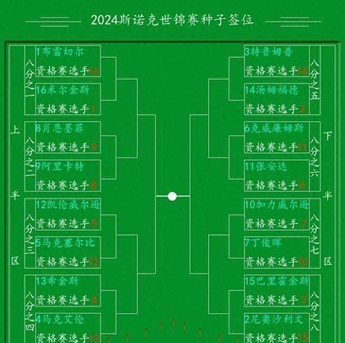 2024斯诺克大师赛奖金分配,2024斯诺克大师赛奖金分配表