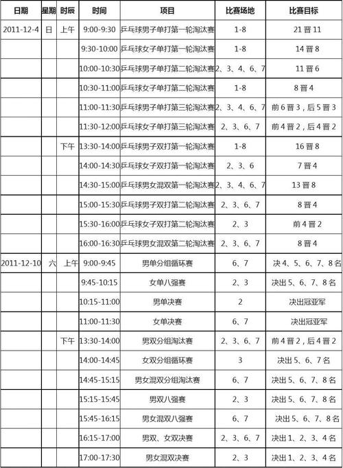 女乒全运会冠军决赛赛程,女乒全运会冠军决赛赛程表