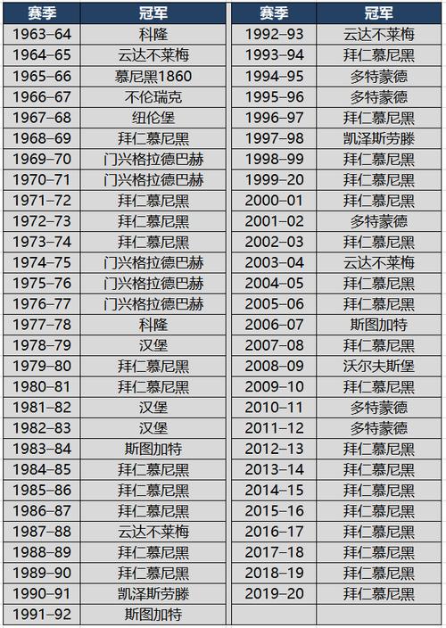 德甲历届冠军球队一览表图,德甲历届冠军球队一览表图片