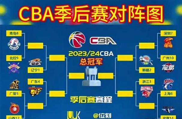 cba季后赛对阵图安排几场,cba季后赛对阵图安排几场比赛