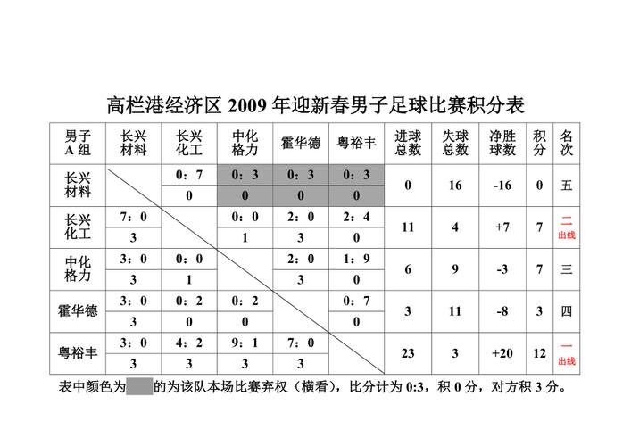 奥运会足球赛程表积分,奥运会足球赛程表积分排名