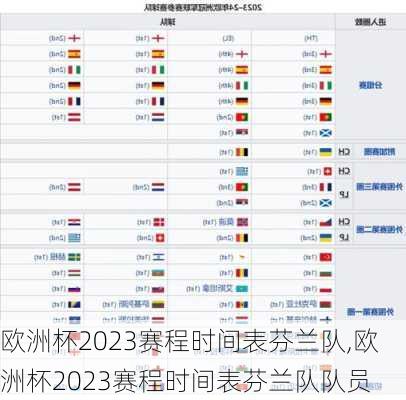 欧洲杯2023赛程时间表芬兰队,欧洲杯2023赛程时间表芬兰队队员