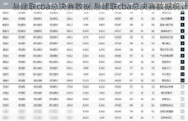 易建联cba总决赛数据,易建联cba总决赛数据统计