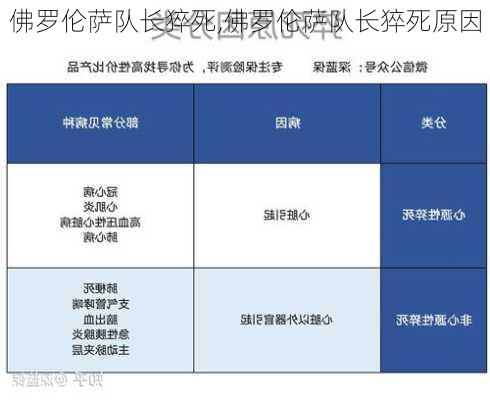 佛罗伦萨队长猝死,佛罗伦萨队长猝死原因