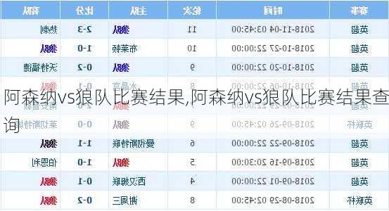 阿森纳vs狼队比赛结果,阿森纳vs狼队比赛结果查询