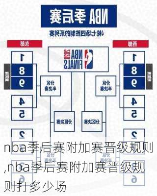 nba季后赛附加赛晋级规则,nba季后赛附加赛晋级规则打多少场