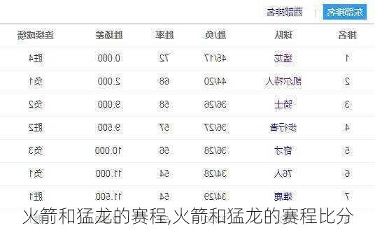 火箭和猛龙的赛程,火箭和猛龙的赛程比分