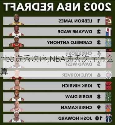 nba选秀次序,NBA选秀次序怎么算