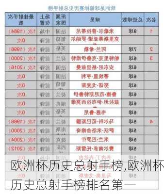 欧洲杯历史总射手榜,欧洲杯历史总射手榜排名第一