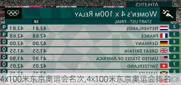 4x100米东京奥运会名次,4x100米东京奥运会排名