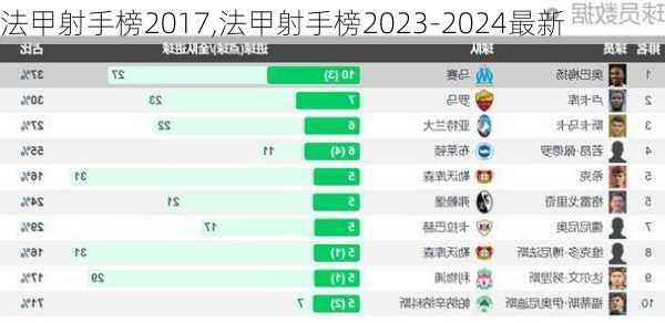 法甲射手榜2017,法甲射手榜2023-2024最新