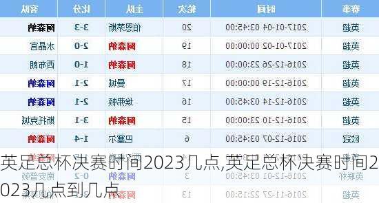英足总杯决赛时间2023几点,英足总杯决赛时间2023几点到几点