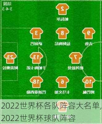 2022世界杯各队阵容大名单,2022世界杯球队阵容