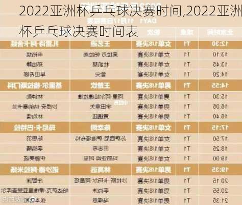 2022亚洲杯乒乓球决赛时间,2022亚洲杯乒乓球决赛时间表