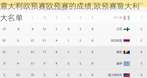 意大利欧预赛欧预赛的成绩,欧预赛意大利大名单