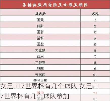 女足u17世界杯有几个球队,女足u17世界杯有几个球队参加