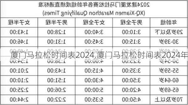 厦门马拉松时间表2024,厦门马拉松时间表2024年