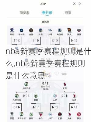 nba新赛季赛程规则是什么,nba新赛季赛程规则是什么意思