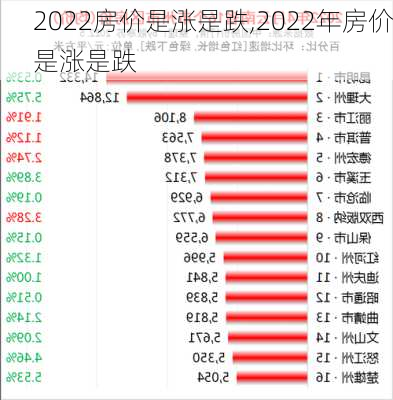 2022房价是涨是跌,2022年房价是涨是跌