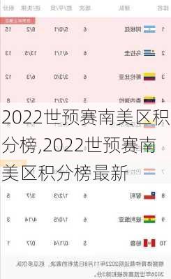 2022世预赛南美区积分榜,2022世预赛南美区积分榜最新