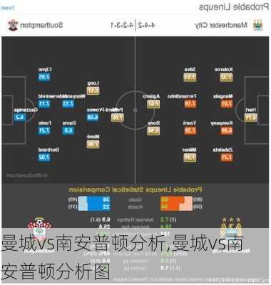 曼城vs南安普顿分析,曼城vs南安普顿分析图