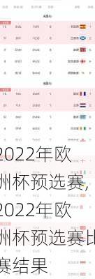 2022年欧洲杯预选赛,2022年欧洲杯预选赛比赛结果