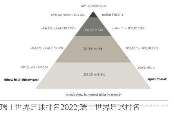 瑞士世界足球排名2022,瑞士世界足球排名