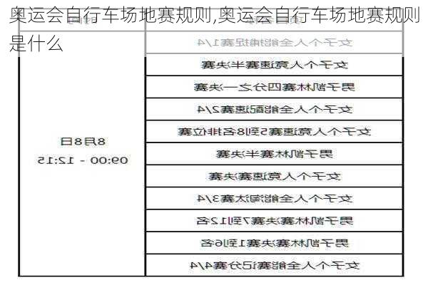 奥运会自行车场地赛规则,奥运会自行车场地赛规则是什么