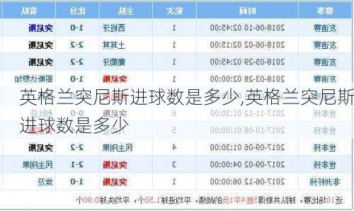 英格兰突尼斯进球数是多少,英格兰突尼斯进球数是多少