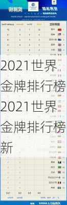 2021世界金牌排行榜,2021世界金牌排行榜最新