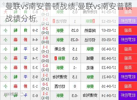 曼联vs南安普顿战绩,曼联vs南安普顿战绩分析