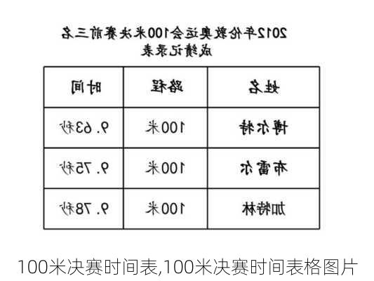 100米决赛时间表,100米决赛时间表格图片