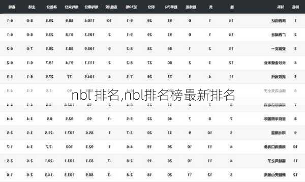 nbl 排名,nbl排名榜最新排名