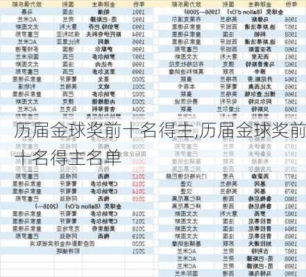 历届金球奖前十名得主,历届金球奖前十名得主名单