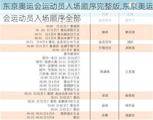 东京奥运会运动员入场顺序完整版,东京奥运会运动员入场顺序全部