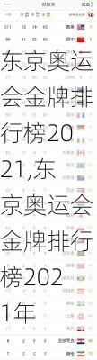 东京奥运会金牌排行榜2021,东京奥运会金牌排行榜2021年