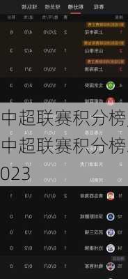 中超联赛积分榜,中超联赛积分榜2023