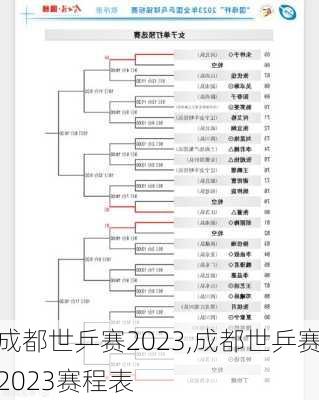 成都世乒赛2023,成都世乒赛2023赛程表