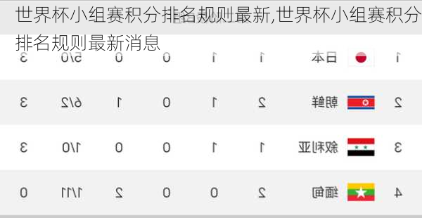 世界杯小组赛积分排名规则最新,世界杯小组赛积分排名规则最新消息