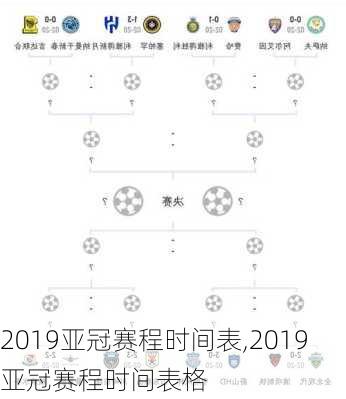 2019亚冠赛程时间表,2019亚冠赛程时间表格