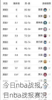 今日nba战报,今日nba战报赛况