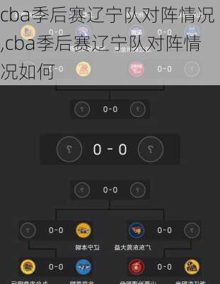 cba季后赛辽宁队对阵情况,cba季后赛辽宁队对阵情况如何