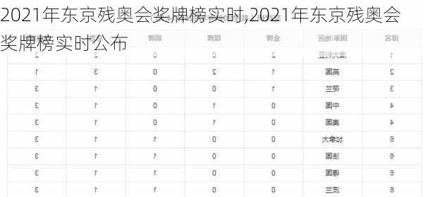 2021年东京残奥会奖牌榜实时,2021年东京残奥会奖牌榜实时公布