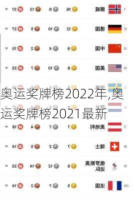 奥运奖牌榜2022年,奥运奖牌榜2021最新