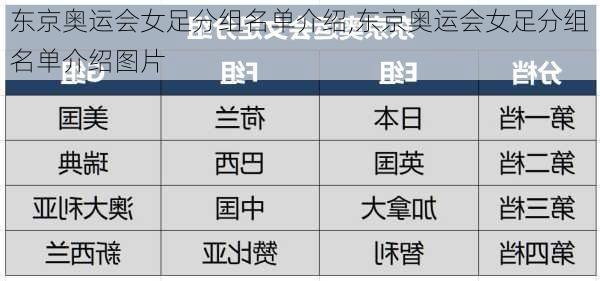 东京奥运会女足分组名单介绍,东京奥运会女足分组名单介绍图片