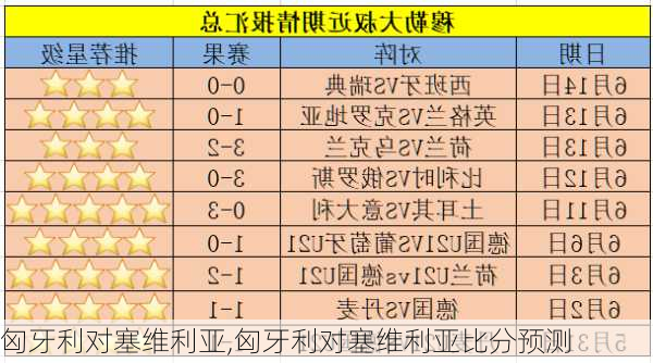 匈牙利对塞维利亚,匈牙利对塞维利亚比分预测