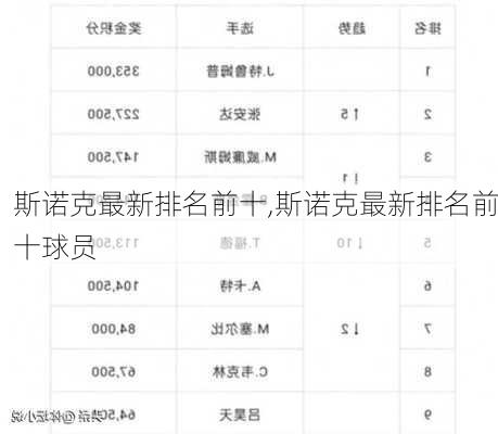 斯诺克最新排名前十,斯诺克最新排名前十球员